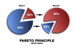 Applying the Pareto Principle to Supplier Management: Focus on What Matters Most